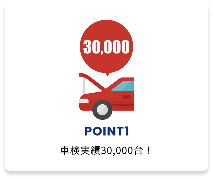 POINT1 車検実績30,000台！